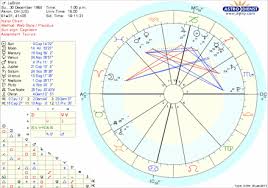 Free Birth Charts Zodiac614 Com