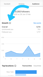 How to get 10k followers on instagram in 5 minutes. Top 8 Instagram Metrics To Track In 2021 Later Blog