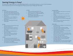 Even in a front load washer, there are five to seven gallons of water. Saving Energy Is Easy The Heat And Warmth Fund Manualzz