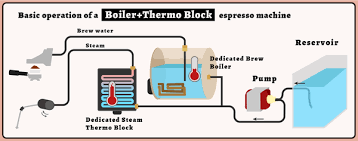 Buy them at the official store. Espresso Machine Coffee Machine Diagram Dalgona Coffee Maker