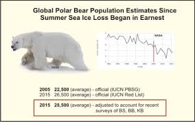 February 2017 Polarbearscience