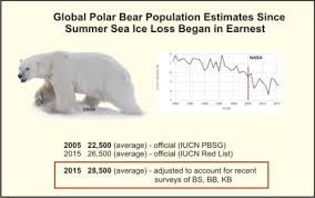 february 2017 polarbearscience