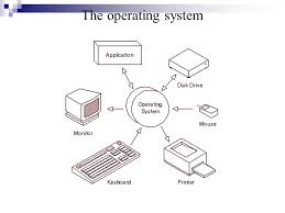 Since 1978 we have designed, engineered, completed and supported numerous complex, integrated systems that include the hardware and software required by our customers. Computers Software Computer Layers Hardware Bios Operating System Applications Ppt Download