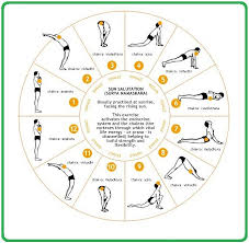 Pin On Yoga