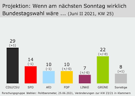 Bundestagswahl wann kommen die ergebnisse focus de. Npsl7wvke3fmxm