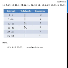 Or do you know how to improvestudylib ui? Grouped Frequency Distribution Table With Examples Teaachoo