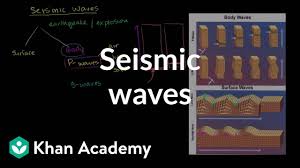 Astm_a504 standard specification for problem: Seismic Waves Video Khan Academy