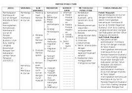 Matriks atau melalui penyelesaian persamaan matematika. Doc Matrik Penelitian Aldif Firmansyah Academia Edu