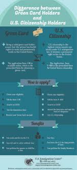 The united states has a lottery to help create diversity. How Long To Get A Green Card Arxiusarquitectura