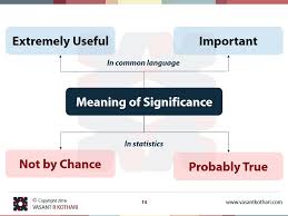 Meaning Of Significance Data Science Ap Statistics Lean Six Sigma