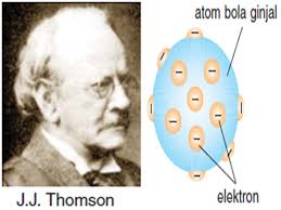 Pokok teori atom thomson dititikberatkan pada. Bab 1 Struktur Atom Bisa Kimia