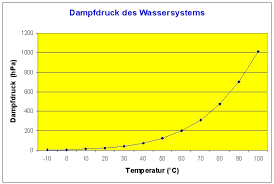 Wasser mit einem millimol calciumcarbonat von unter 1,5 gilt als weich. Prof Blumes Medienangebot Wasser Und Leben