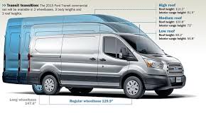 Used Ford Transit Cargo Van Automoto Zine