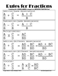 Fraction Rules Poster Or Handout Math Methods Studying Math Teaching Math