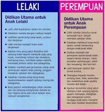Anak lelaki juga ingin disayangi oleh ayahnya sebagaimana anak perempuan. Namyqu Perbezaan Cara Mendidik Anak Lelaki Dan Perempuan Facebook