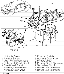 Volvo 850 Abs Tracs Service Manual Volvotips