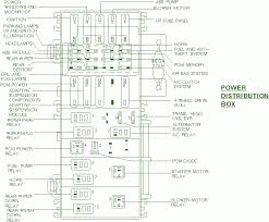 I need a diagram of the fuse box in my car. Diagram Fuse Box Diagram 96 Ford Explorer Full Version Hd Quality Ford Explorer Ameersprowiringm Sms3 It