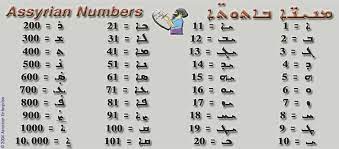 gizli ilimler asur alfabesi the assyrian alphabet alphabet math words