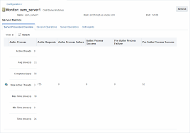 Monitoring Oracle Access Management Performance And Access Manager Health