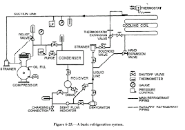 Are you looking to replace your old funace or upgrade to a more energy efficient heater electrical engineering books: Basic Refrigeration System Diagram Refrigerator Cooling System Hvac