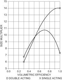 gas compression sciencedirect