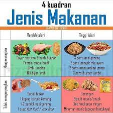 Jika demikian, anda bisa mengonsumsi tahu. Facebook