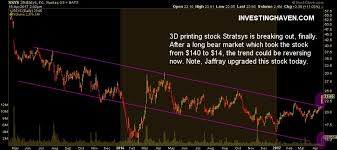 Breakout In 3d Printing Stock Stratasys Investing Haven