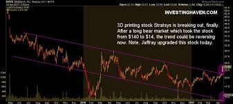 breakout in 3d printing stock stratasys investing haven