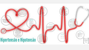 Hipertensão e Hipotensão by Ana Júlia Silva on Prezi
