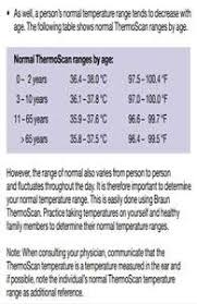 Solved I Have A Thermoscan 4520 Which Keeps Reading Lo