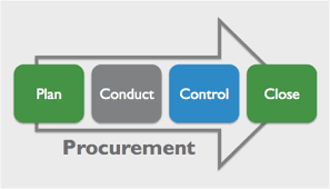 Generating Value by Using a Project Procurement Management Plan ΓÇô Value  Generation Partners Vblog