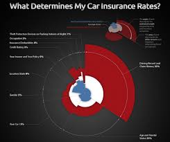 Some states are prone to natural disasters or higher levels of property based on our research, here are the average costs of full coverage and minimum coverage car insurance for each major provider. Cheap Full Coverage Auto Insurance Quotes Save Hundreds