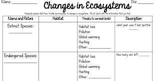 Changes In Ecosystems Worksheet Pdf Math Fact Worksheets Relationship Worksheets First Grade Math Worksheets