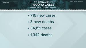 Restaurants open with restrictions, each state has there own restrictions e.g. Coronavirus Updates For Western Washington June 30 July 3 King5 Com