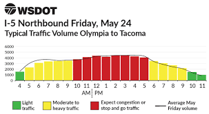 Memorial Day Weekend Charts 2019 I 5 Olympia To Tacoma Wsdot