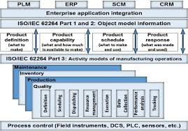 No person shall make any import or export except under an iec number granted by the dgft. General Structure Of Iec 62264 Standard 10 Download Scientific Diagram