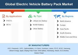 Global Electric Vehicle Battery Pack Market By Manufacturers Countries Type And Application Forecast To 2023 Auxiliary Power Unit Stock Market Marketing