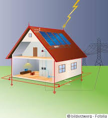Yueqing sankou electronic technology co., ltd. Blitzschutz Potentialausgleich Fur Photovoltaik Anlagen