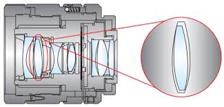 Precision Tolerances For Spherical Lenses Edmund Optics