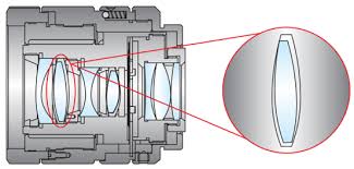 Precision Tolerances For Spherical Lenses Edmund Optics