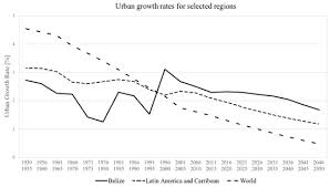 Then when the tester comes at the suspect with the real questions, tice says they should just sink in. Remote Sensing Free Full Text Prediction Of Socio Economic Indicators For Urban Planning Using Vhr Satellite Imagery And Spatial Analysis Html