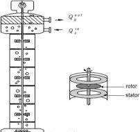 Modeling and dynamic analysis of a rotating disc contactor ...