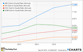 Is Now A Golden Opportunity To Buy Barrick Gold The