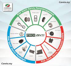 Menggunakan kemasan hijau metalik m isle of man green, yang dipinjamkan daripada kereta bmw m3. Pemilik Kenderaan Perodua Jenama Alat Ganti Proganti Ini Khusus Untuk Perodua Anda Careta