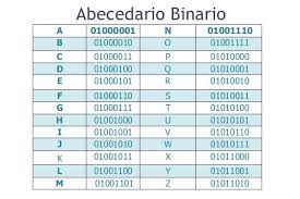 Please download one of our supported browsers. Codigo Binario Que Es Como Funciona Y Caracteristicas