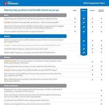 Turbotax Deluxe 2016 Tax Software Federal Fed Efile Pc Mac Disc Amazon Exclusive Turbotax Tax Software Small Business Software