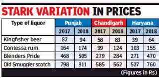 Csd Rates Take Fizz Out Of Veterans Tipple In Punjab Chandigarh News Times Of India