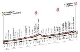 ***** elia viviani **** peter sagan, julian alaphilippe, fernando gaviria *** caleb ewan, sam bennett, arnaud demare, matteo trentin, michal. Milan San Remo 2016 Route