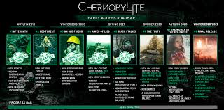 Quest a few thing from an old hideout (from tarakan or sashko). Chernobylite Mega Weekly Report 27 Steam News