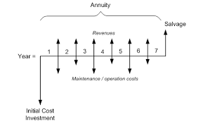 3 3 Examples Of Economic Metrics Eme 807 Technologies For